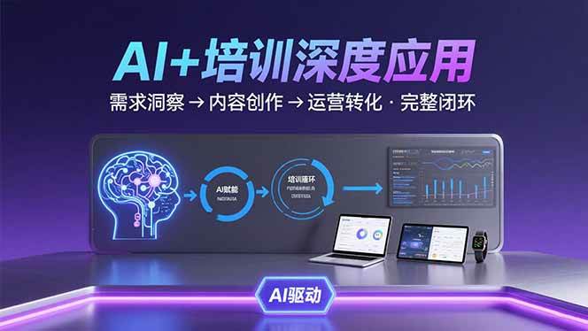 (8.14)AI技术+培训领域深度应用：需求洞察-内容创作-运营转化  的完整闭环